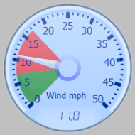 Wind Gauge
