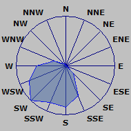 Wind Rose